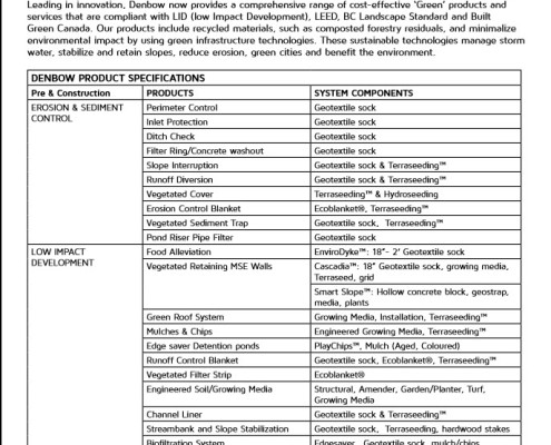 Denbow Specifications for all types of industries